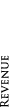 Revenue