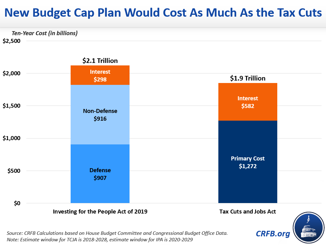 cap budget