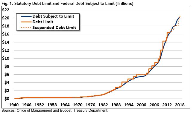 Q A Everything You Should Know About The Debt Ceiling