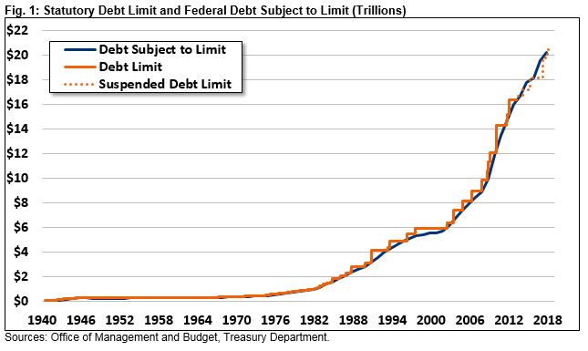 Q A Everything You Should Know About The Debt Ceiling Committee