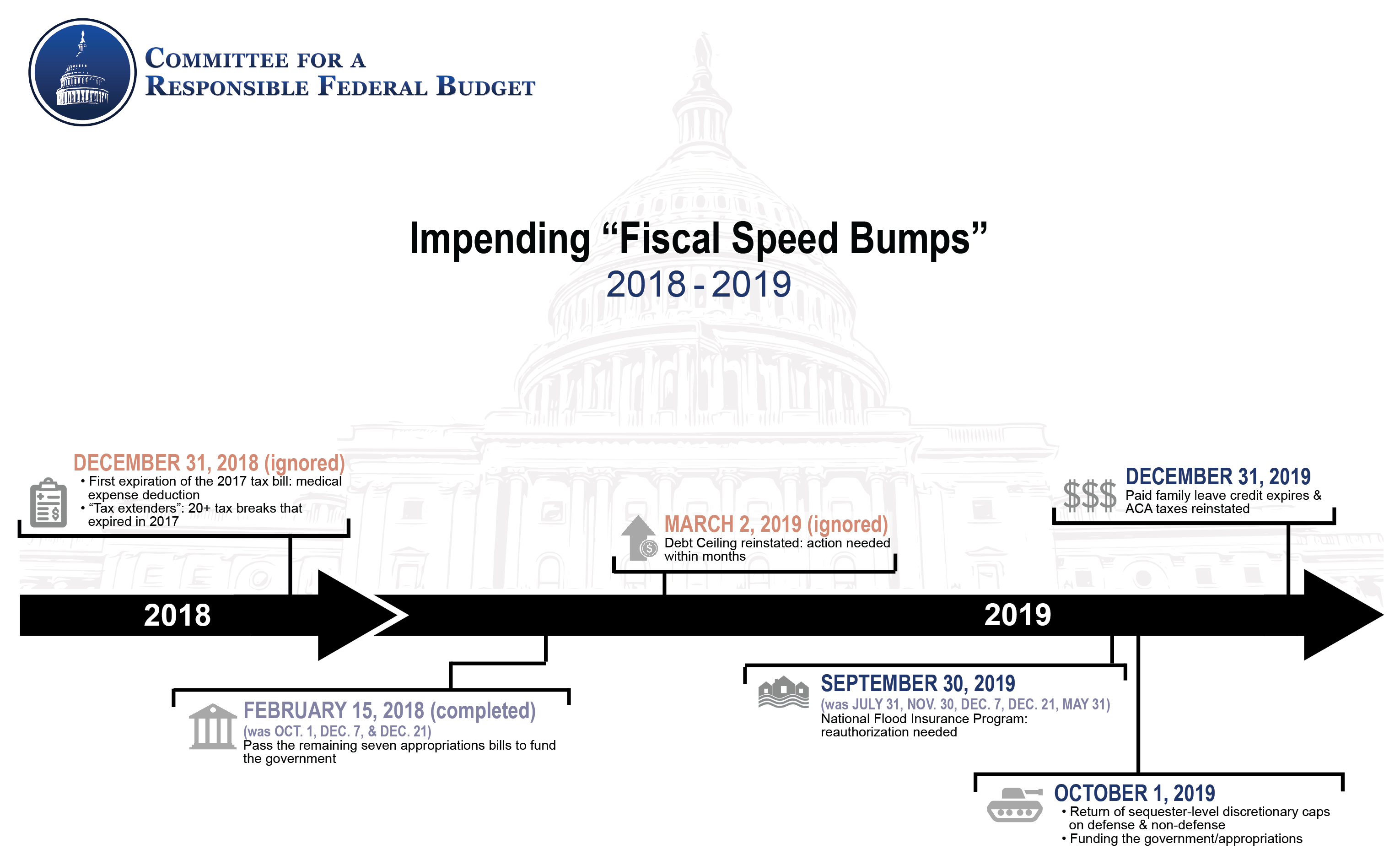 Congress Deadlines Graphic 6 11 19 Png Committee For A