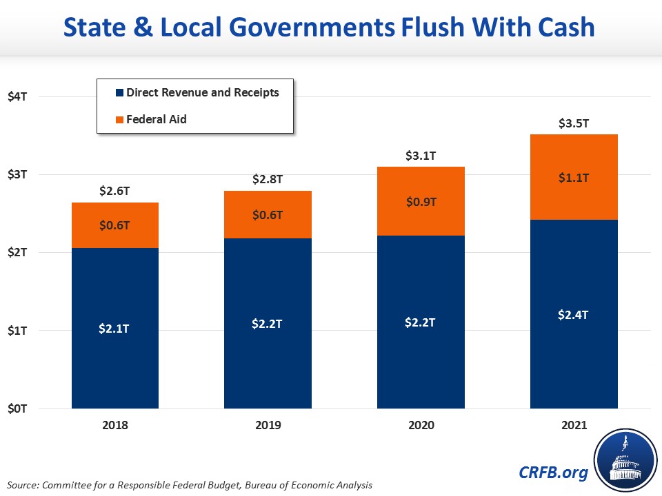 State & Local Governments Flush with Cash