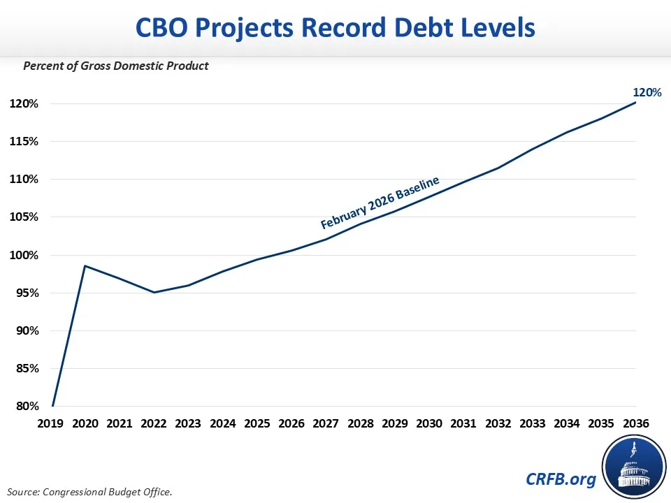 CBO Jan 2026 Debt Chart