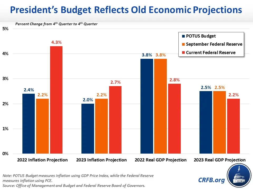 President's Budget Reflects Old Economic Projections