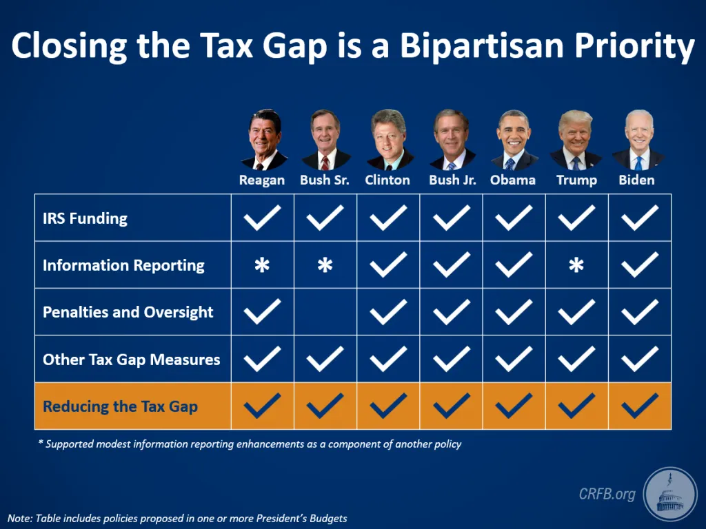 POTUS tax gap infographic